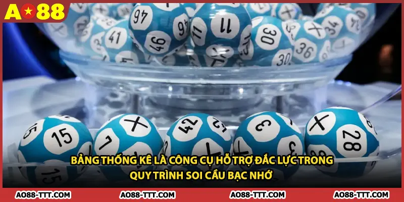 Bảng thống kê là công cụ hỗ trợ đắc lực trong quy trình soi cầu bạc nhớ 