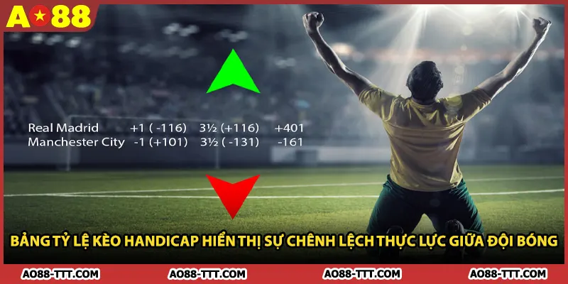 Bảng tỷ lệ kèo Handicap hiển thị sự chênh lệch thực lực giữa đội bóng